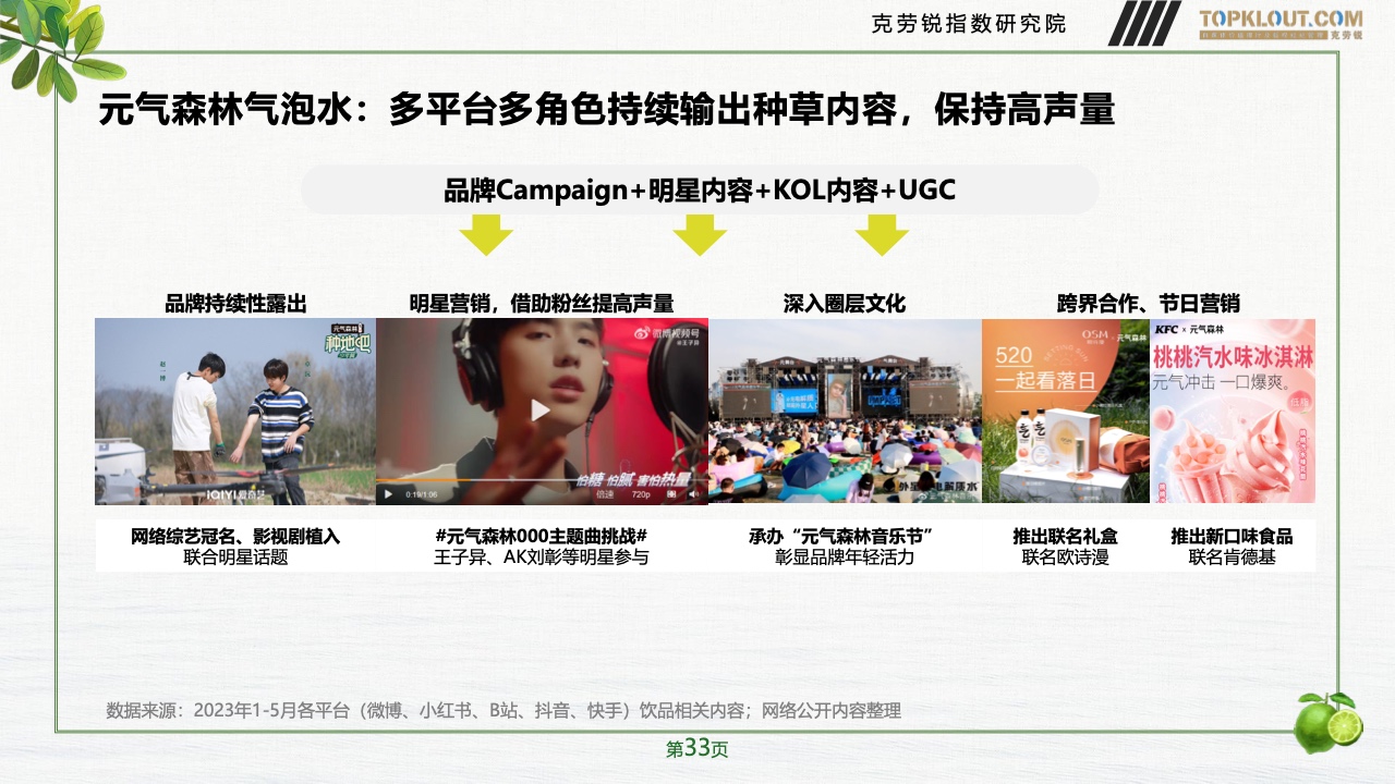 2023年品牌社交營銷系列研究-快消飲品篇(圖34)