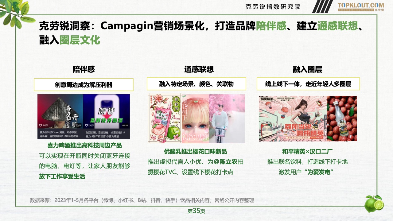 2023年品牌社交營銷系列研究-快消飲品篇(圖36)