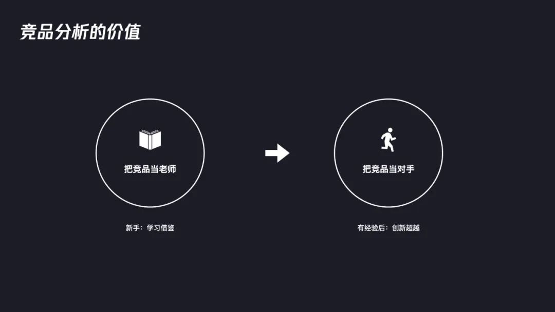 交互設(shè)計(jì)師如何系統(tǒng)完成競品分析？7個(gè)步驟幫你掌握！