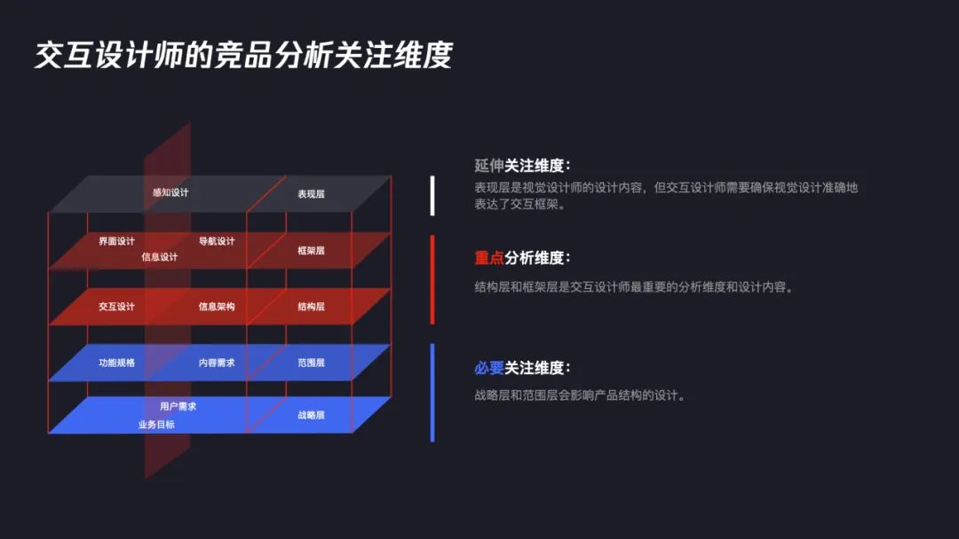 交互設(shè)計(jì)師如何系統(tǒng)完成競品分析？7個(gè)步驟幫你掌握！