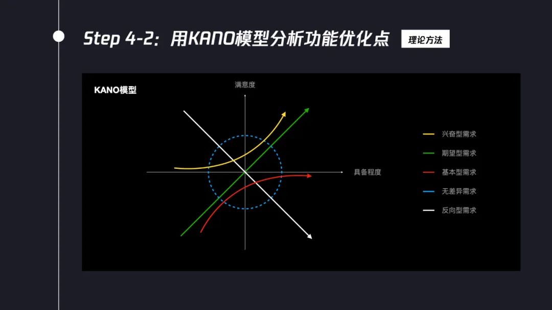 交互設(shè)計(jì)師如何系統(tǒng)完成競品分析？7個(gè)步驟幫你掌握！