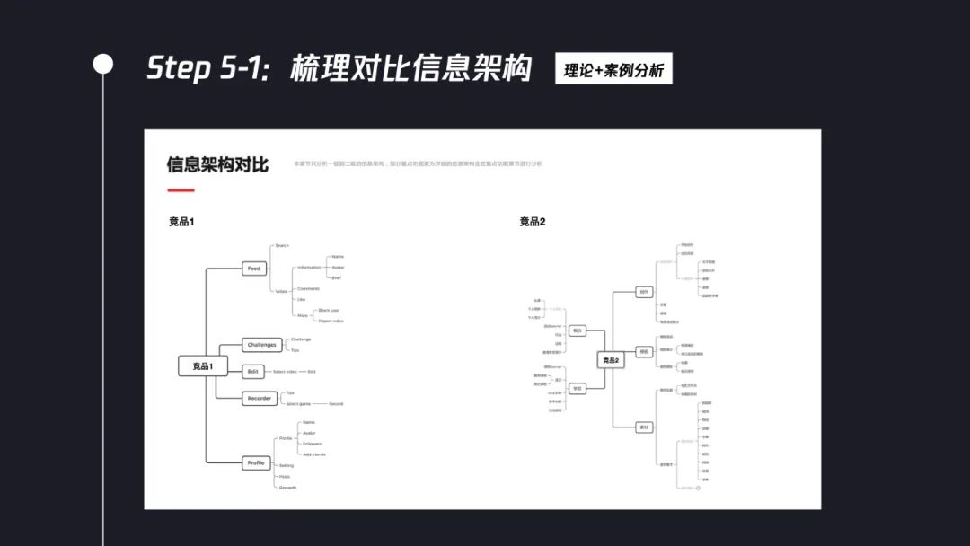 交互設(shè)計(jì)師如何系統(tǒng)完成競品分析？7個(gè)步驟幫你掌握！