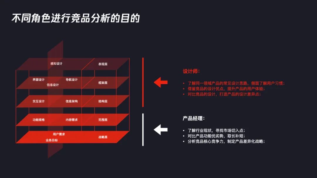 交互設(shè)計(jì)師如何系統(tǒng)完成競品分析？7個(gè)步驟幫你掌握！
