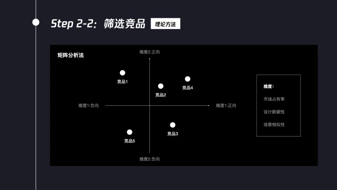 交互設(shè)計(jì)師如何系統(tǒng)完成競品分析？7個(gè)步驟幫你掌握！