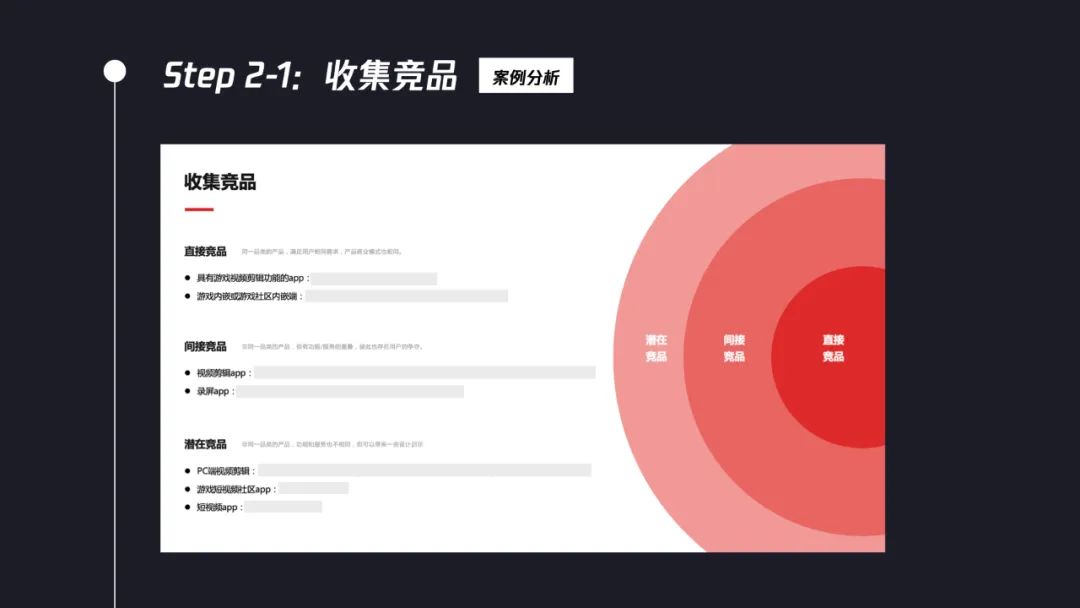 交互設(shè)計(jì)師如何系統(tǒng)完成競品分析？7個(gè)步驟幫你掌握！