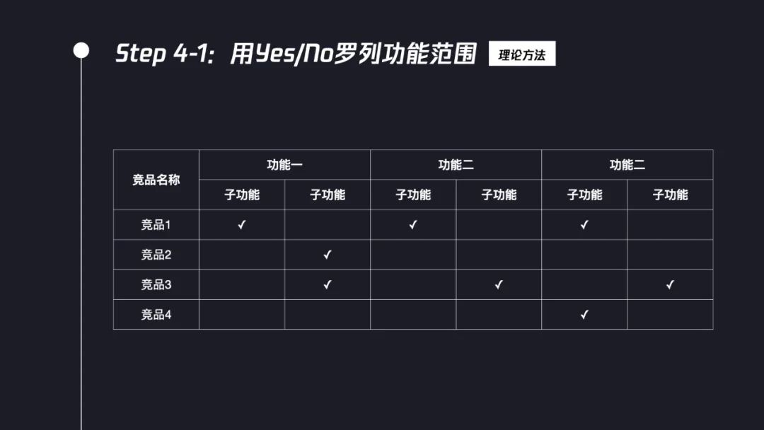 交互設(shè)計(jì)師如何系統(tǒng)完成競品分析？7個(gè)步驟幫你掌握！