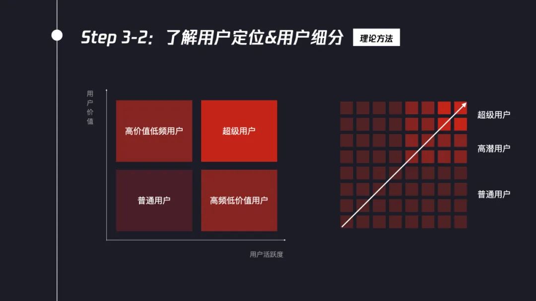 交互設(shè)計(jì)師如何系統(tǒng)完成競品分析？7個(gè)步驟幫你掌握！