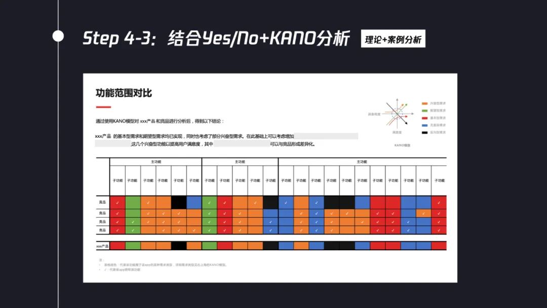 交互設(shè)計(jì)師如何系統(tǒng)完成競品分析？7個(gè)步驟幫你掌握！