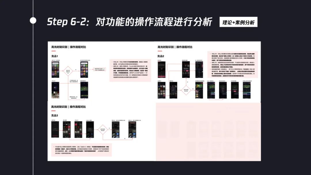 交互設(shè)計(jì)師如何系統(tǒng)完成競品分析？7個(gè)步驟幫你掌握！