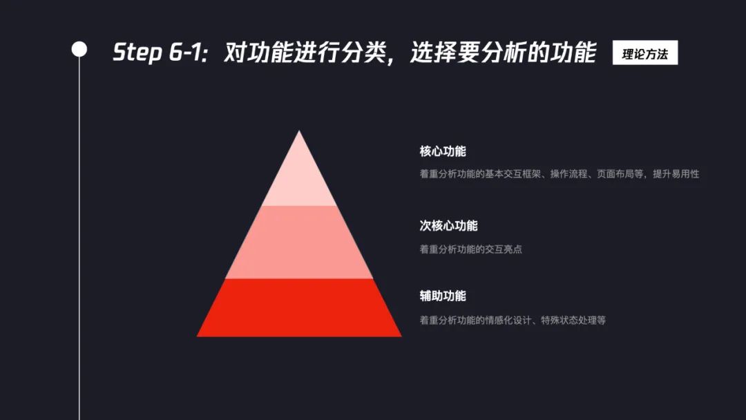 交互設(shè)計(jì)師如何系統(tǒng)完成競品分析？7個(gè)步驟幫你掌握！