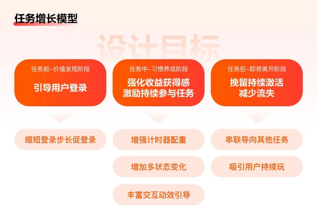 如何做好任務(wù)激勵(lì)設(shè)計(jì)？來看百度APP極速版的實(shí)戰(zhàn)復(fù)盤！