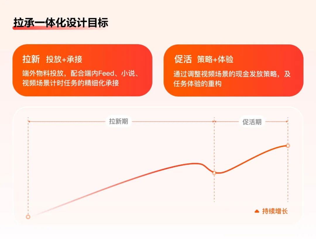 如何做好任務(wù)激勵(lì)設(shè)計(jì)？來看百度APP極速版的實(shí)戰(zhàn)復(fù)盤！