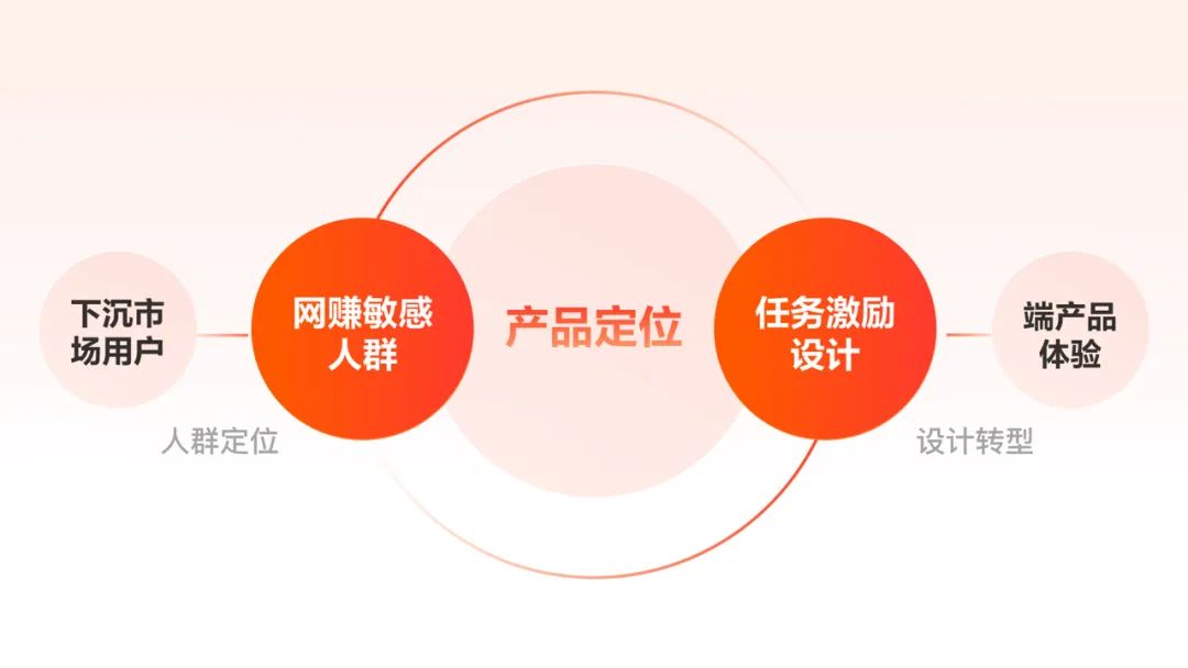 如何做好任務(wù)激勵(lì)設(shè)計(jì)？來看百度APP極速版的實(shí)戰(zhàn)復(fù)盤！