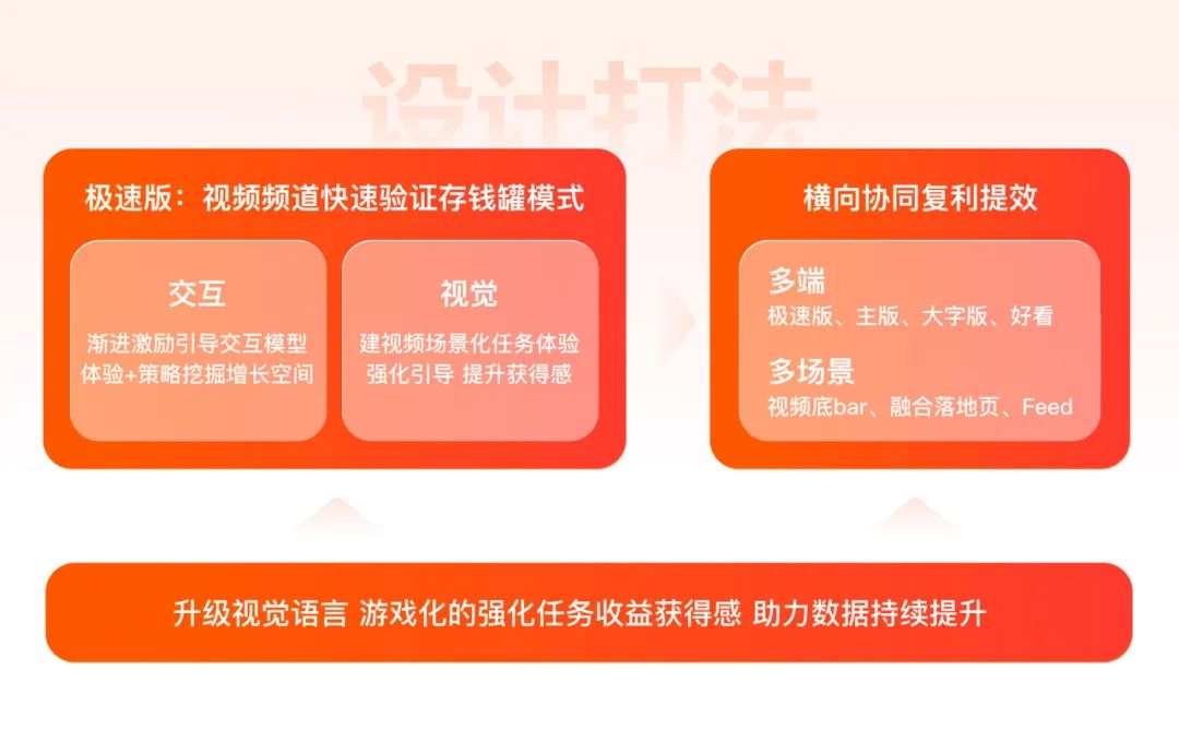 如何做好任務(wù)激勵(lì)設(shè)計(jì)？來看百度APP極速版的實(shí)戰(zhàn)復(fù)盤！