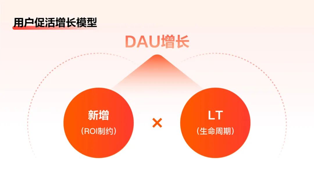 如何做好任務(wù)激勵(lì)設(shè)計(jì)？來看百度APP極速版的實(shí)戰(zhàn)復(fù)盤！