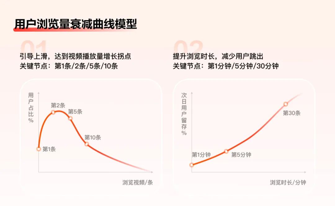 如何做好任務(wù)激勵(lì)設(shè)計(jì)？來看百度APP極速版的實(shí)戰(zhàn)復(fù)盤！