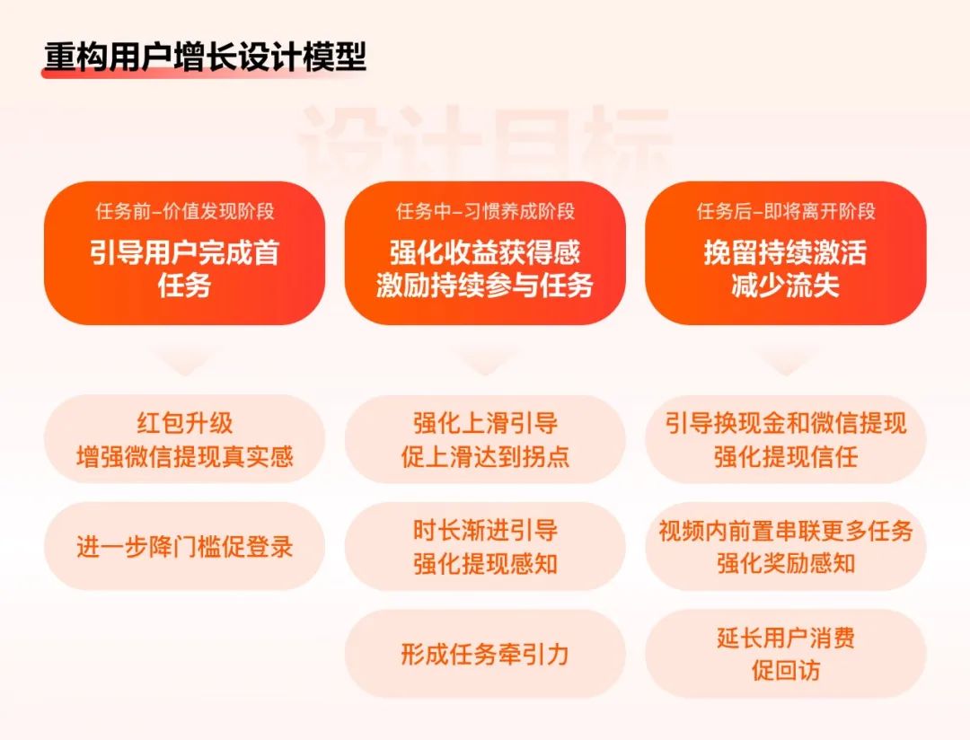 如何做好任務(wù)激勵(lì)設(shè)計(jì)？來看百度APP極速版的實(shí)戰(zhàn)復(fù)盤！