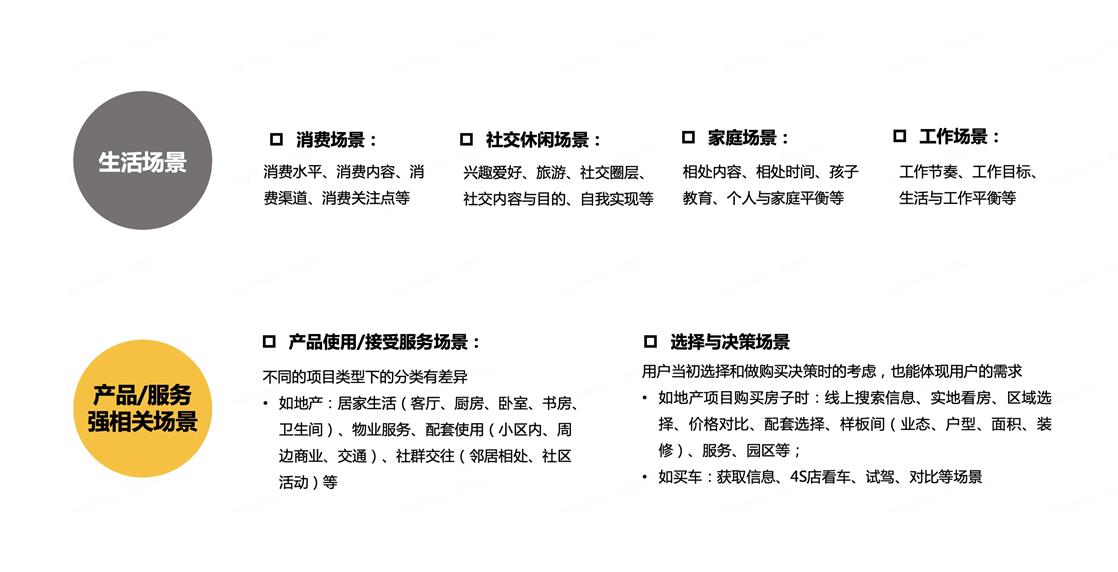 如何從用戶場景中洞察用戶需求？來看京東高手的總結！