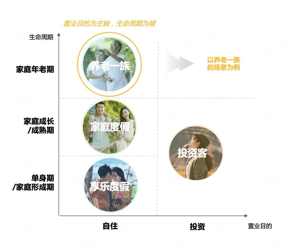 如何從用戶場景中洞察用戶需求？來看京東高手的總結！