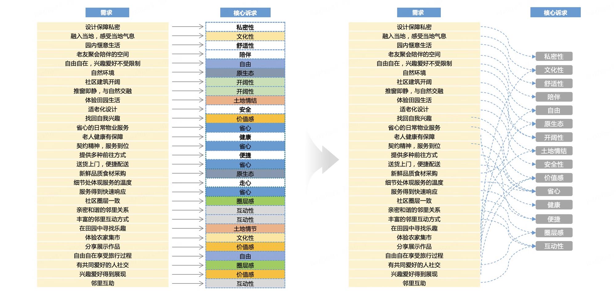 如何從用戶場景中洞察用戶需求？來看京東高手的總結！