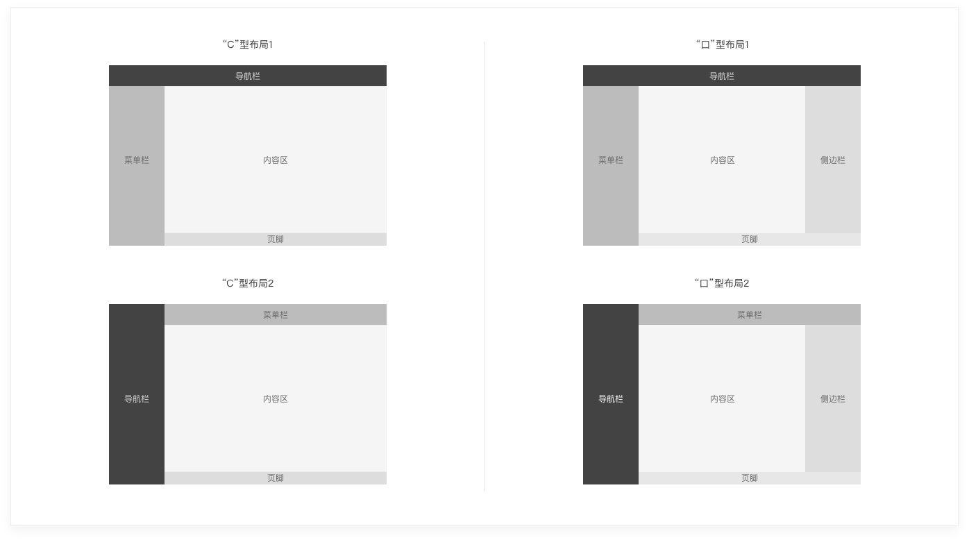 6000字干貨！詳細(xì)解析Web端設(shè)計(jì)語言庫：布局