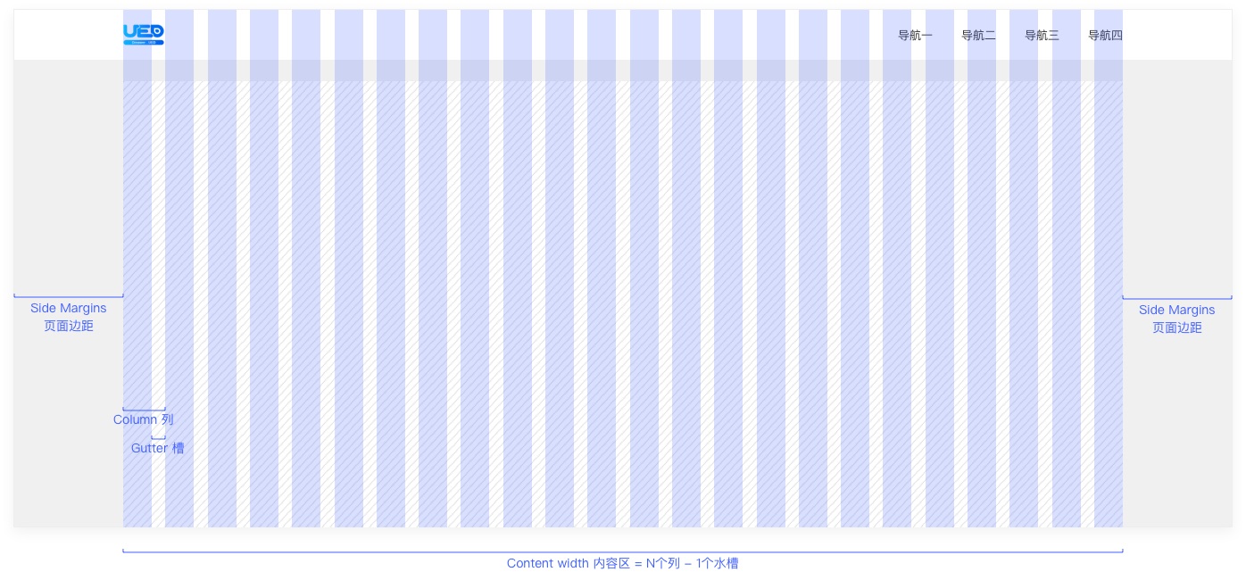 6000字干貨！詳細(xì)解析Web端設(shè)計(jì)語言庫：布局