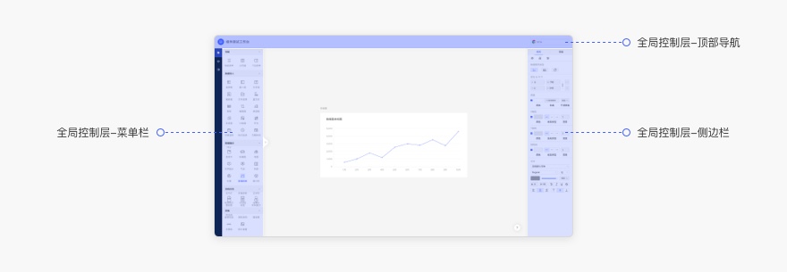 6000字干貨！詳細(xì)解析Web端設(shè)計(jì)語言庫：布局