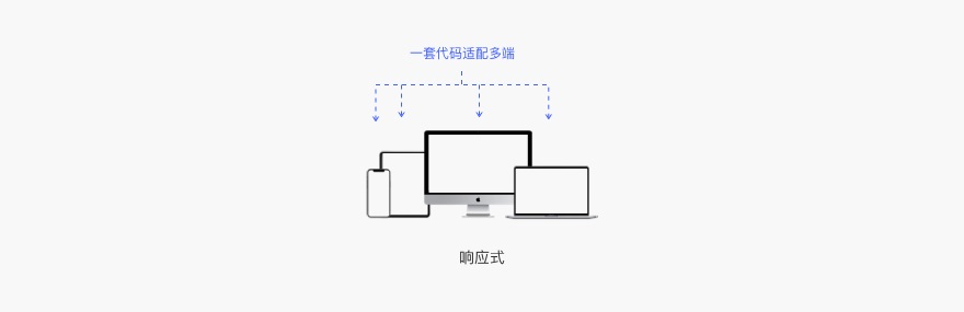 6000字干貨！詳細(xì)解析Web端設(shè)計(jì)語言庫：布局