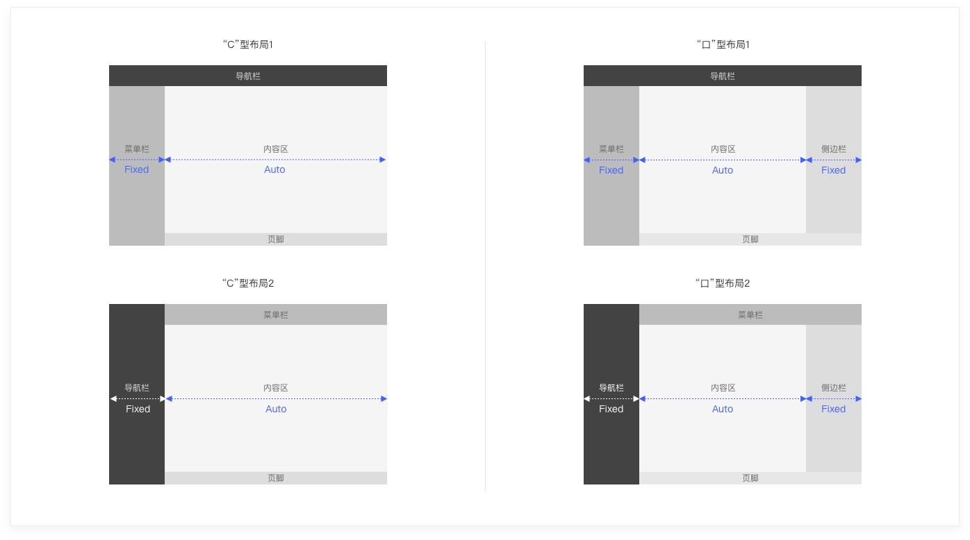 6000字干貨！詳細(xì)解析Web端設(shè)計(jì)語言庫：布局