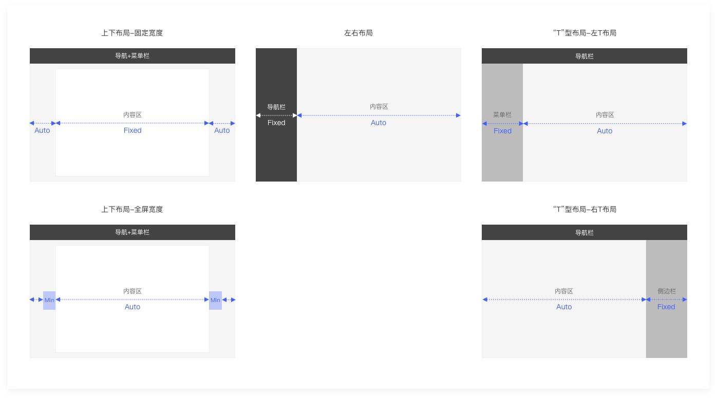 6000字干貨！詳細(xì)解析Web端設(shè)計(jì)語言庫：布局