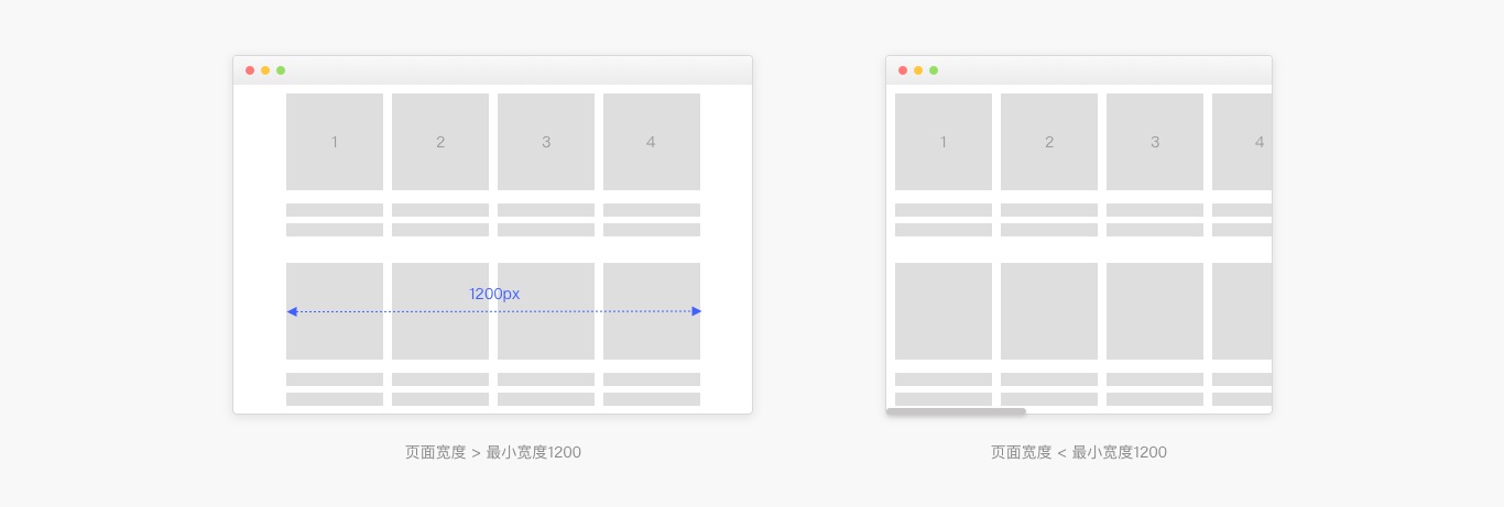 6000字干貨！詳細(xì)解析Web端設(shè)計(jì)語言庫：布局