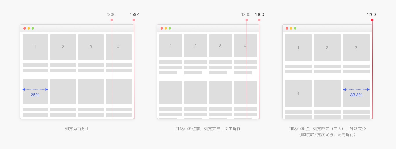 6000字干貨！詳細(xì)解析Web端設(shè)計(jì)語言庫：布局