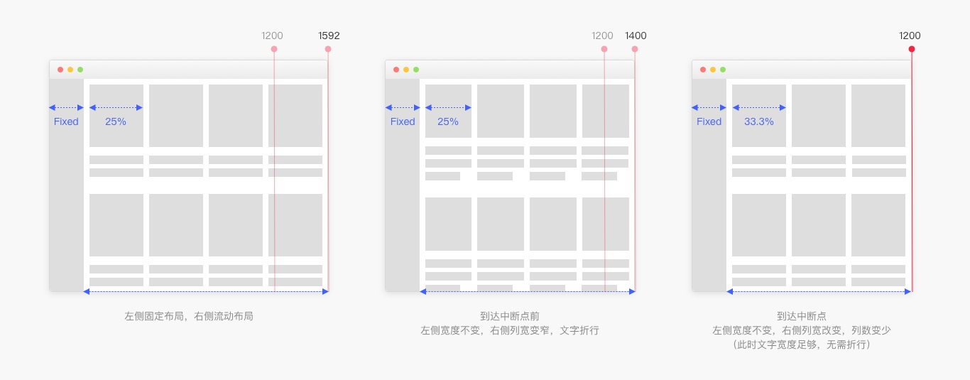6000字干貨！詳細(xì)解析Web端設(shè)計(jì)語言庫：布局