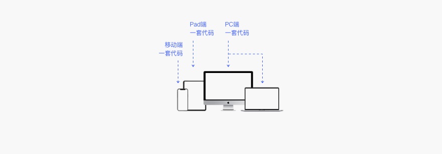 6000字干貨！詳細(xì)解析Web端設(shè)計(jì)語言庫：布局