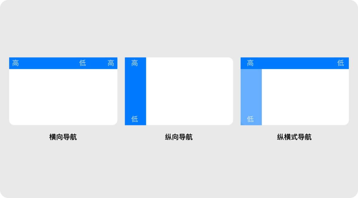 B端產(chǎn)品的全局導航怎么設(shè)計？京東高手總結(jié)了這3點！