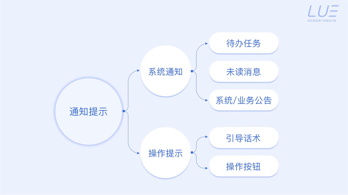 5000字干貨！界面交互文案設(shè)計指南