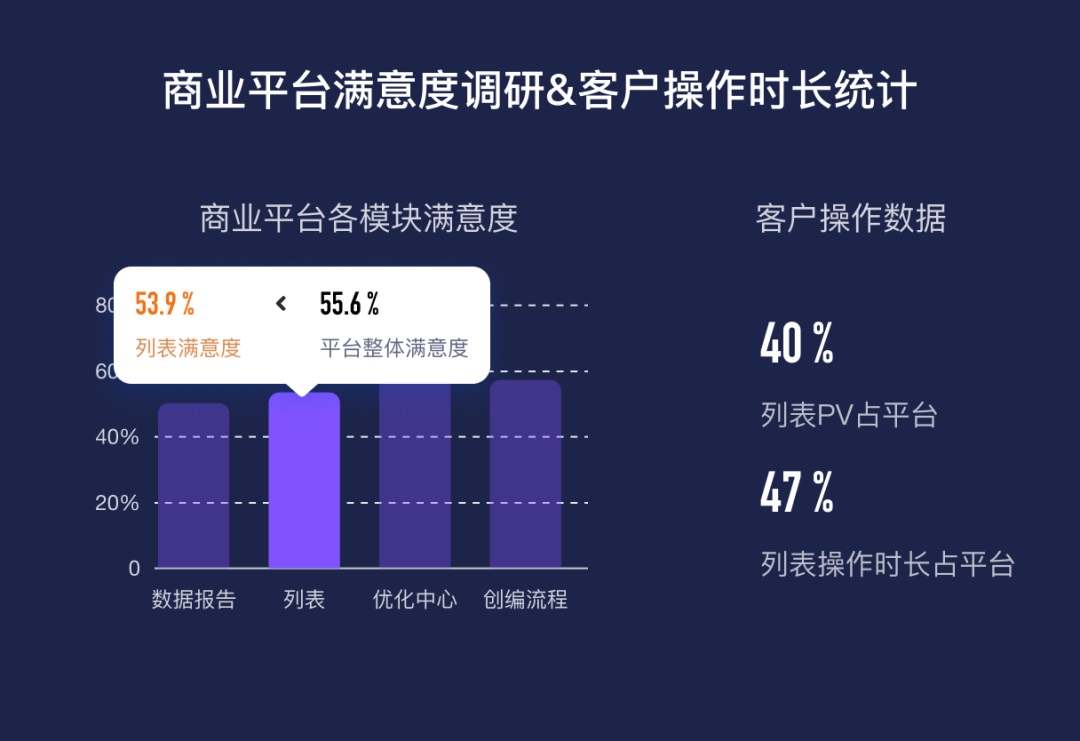 大廠B端實(shí)戰(zhàn)！提效90%的列表是如何設(shè)計(jì)的？
