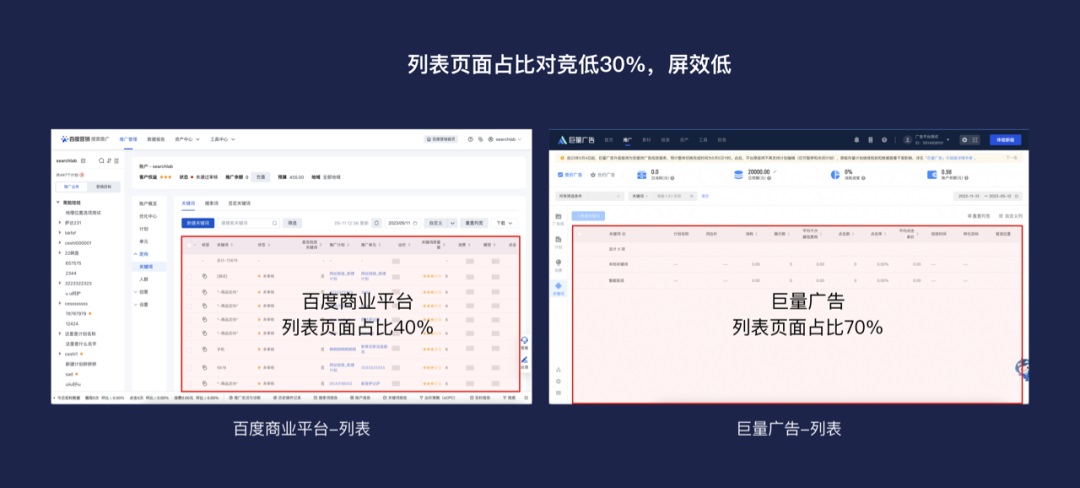 大廠B端實(shí)戰(zhàn)！提效90%的列表是如何設(shè)計(jì)的？