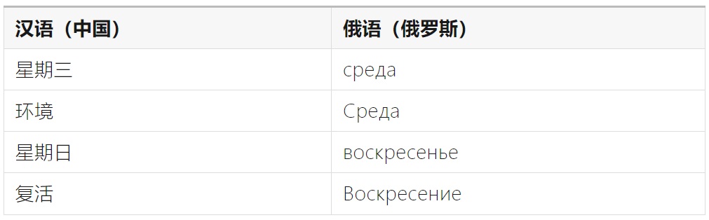如何完成支持全球語言的UI設(shè)計(jì)？微信高手總結(jié)了8500字干貨！