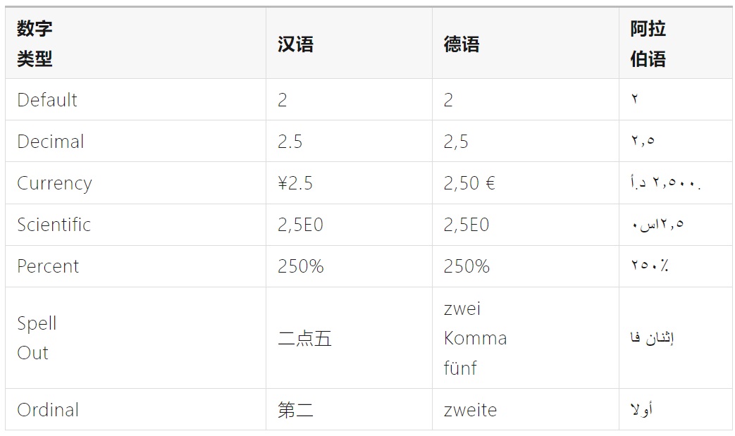 如何完成支持全球語言的UI設(shè)計(jì)？微信高手總結(jié)了8500字干貨！