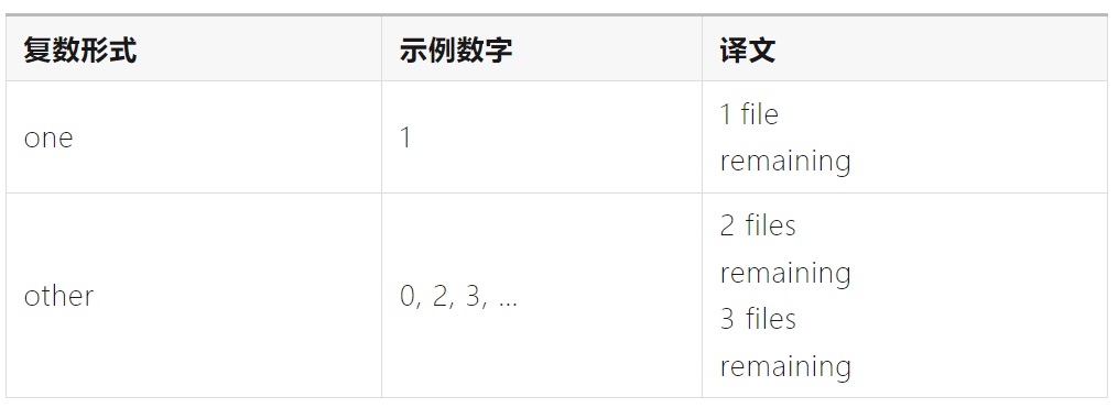 如何完成支持全球語言的UI設(shè)計(jì)？微信高手總結(jié)了8500字干貨！