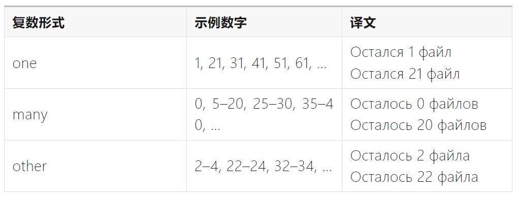 如何完成支持全球語言的UI設(shè)計(jì)？微信高手總結(jié)了8500字干貨！