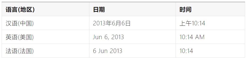 如何完成支持全球語言的UI設(shè)計(jì)？微信高手總結(jié)了8500字干貨！