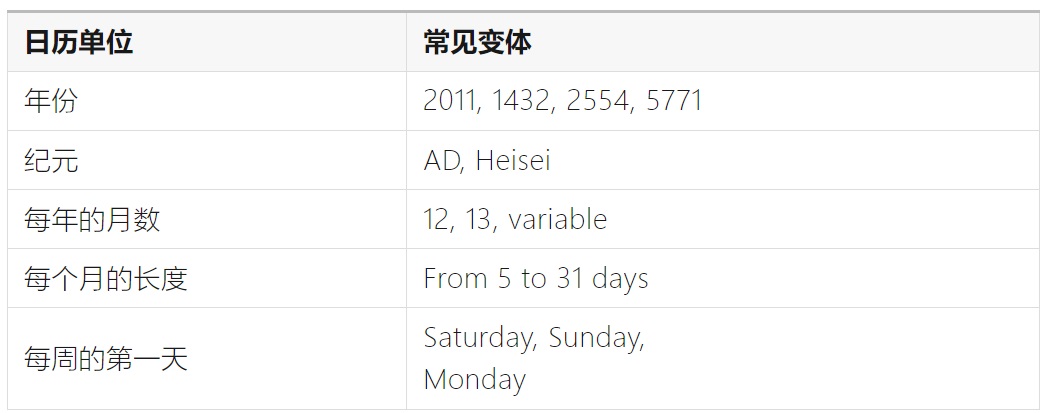 如何完成支持全球語言的UI設(shè)計(jì)？微信高手總結(jié)了8500字干貨！