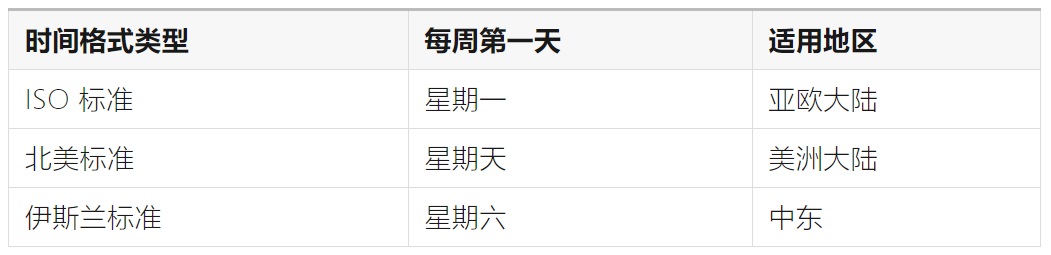 如何完成支持全球語言的UI設(shè)計(jì)？微信高手總結(jié)了8500字干貨！