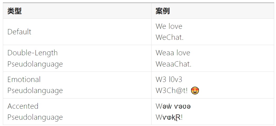 如何完成支持全球語言的UI設(shè)計(jì)？微信高手總結(jié)了8500字干貨！