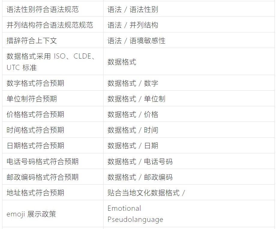 如何完成支持全球語言的UI設(shè)計(jì)？微信高手總結(jié)了8500字干貨！