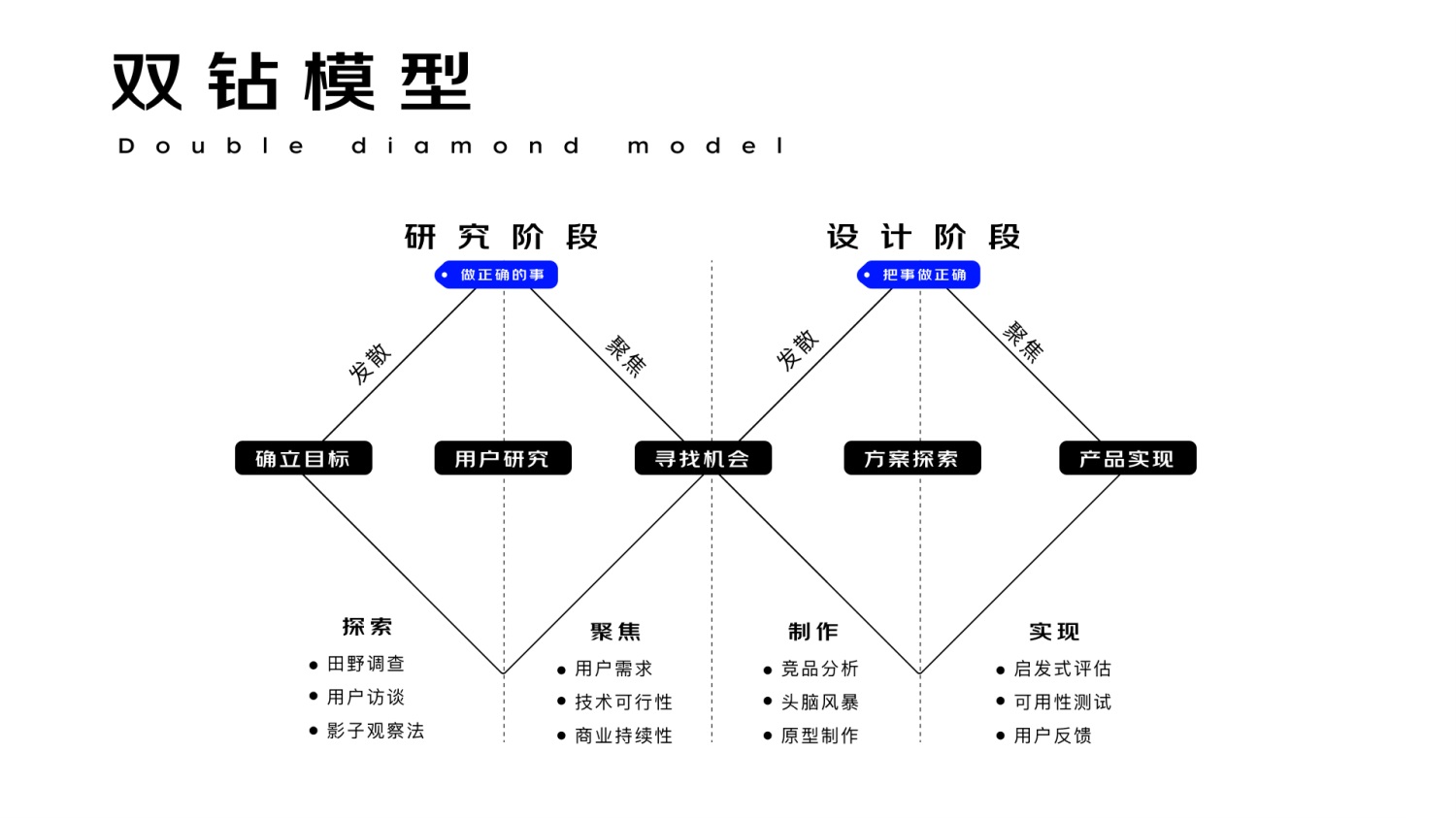 進(jìn)階必學(xué)！快速掌握10種國(guó)際主流設(shè)計(jì)模型