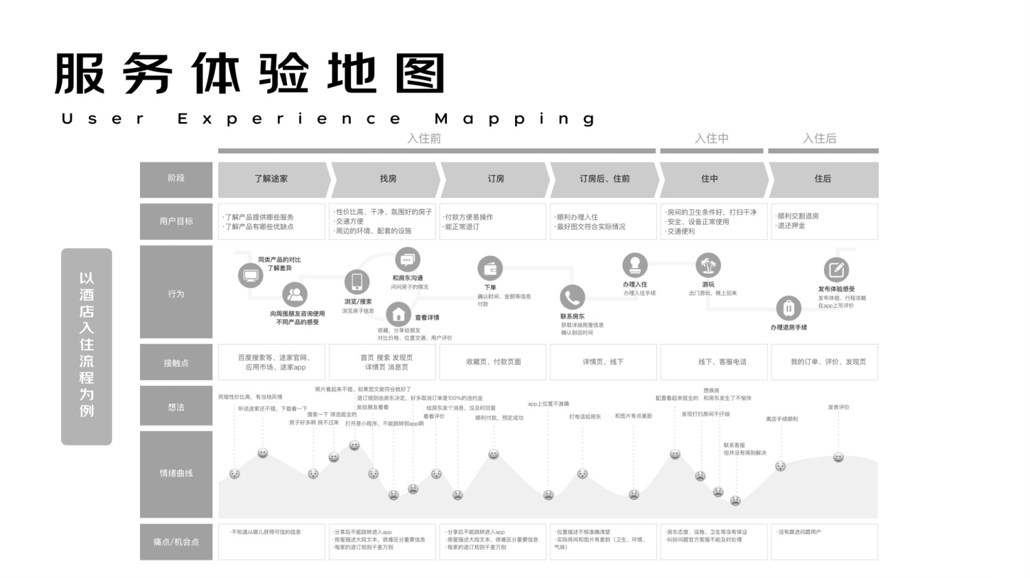 進(jìn)階必學(xué)！快速掌握10種國(guó)際主流設(shè)計(jì)模型