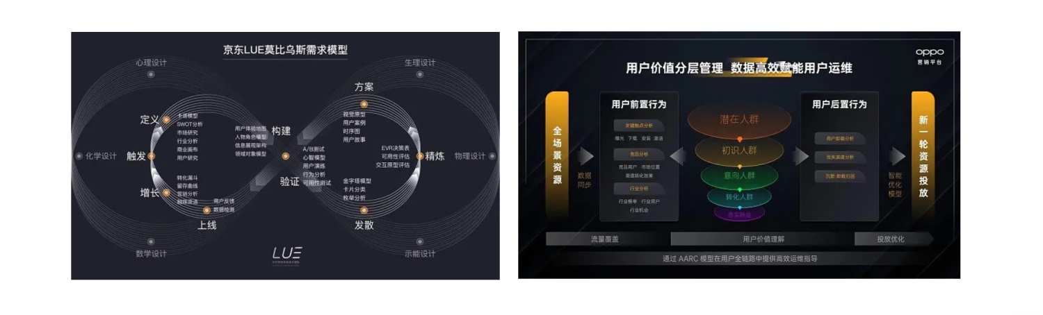 進(jìn)階必學(xué)！快速掌握10種國(guó)際主流設(shè)計(jì)模型
